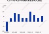 开明投资(00768.HK)6月末每股综合资产净值0.07港元