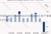 开明投资(00768.HK)6月末每股综合资产净值0.07港元