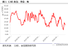 沪铜：库存下降或迎拐点，需求弱势震荡偏弱