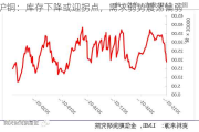 沪铜：库存下降或迎拐点，需求弱势震荡偏弱