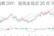 美元指数 DXY：短线走低近 20 点 104 失守