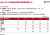 钻石行业跟踪报告：6月印度培育钻石进口端和出口端渗透率均有所提升