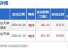 友发集团大宗交易折价成交328.80万股