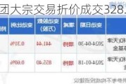 友发集团大宗交易折价成交328.80万股