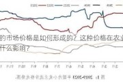 小麦的市场价格是如何形成的？这种价格在农业市场中有什么影响？