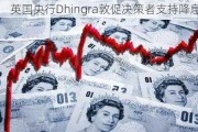 英国央行Dhingra敦促决策者支持降息