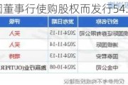 百济神州因董事行使购股权而发行54.288万股股份