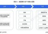 光伏产业链股活跃 沃特股份、意华股份两连板