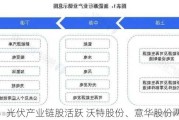 光伏产业链股活跃 沃特股份、意华股份两连板