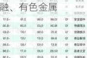 北向资金单日净卖出63.04亿元 减仓食品饮料、非银金融、有色金属