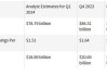 礼来(LLY.US)CFO阿什肯纳齐宣布离职 7月31日起担任Alphabet(GOOGL.US)财务掌门人