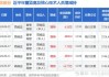 依依股份董事高福忠增持4.5万股，增持金额58.27万元