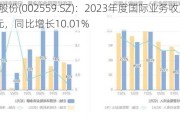 亚威股份(002559.SZ)：2023年度国际业务收入4.35亿元，同比增长10.01%