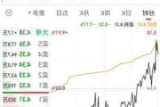 恒嘉融资租赁盘中异动 大幅拉升9.80%