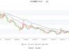 中科环保：2024年上半年净利润同比增长17.97%