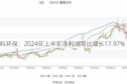 中科环保：2024年上半年净利润同比增长17.97%