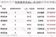 7月18日41只个股获券商关注，禾迈股份目标涨幅达70.79%