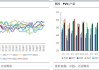 PVC：供给增加需求偏弱，库存高位延续，关注政策面