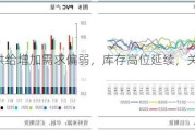 PVC：供给增加需求偏弱，库存高位延续，关注政策面