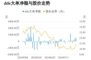 华凯易佰大宗交易折价成交268.10万股