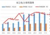 长江电力：中性趋势与未来方向