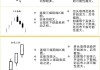 如何通过K线图分析股票与股价关系？