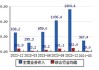 东方盛虹(000301.SZ)：上半年净利润同比预降79.78%-82.67%