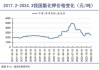 藏格矿业：国内钾肥的供需缺口为氯化钾价格提供了一定的支撑