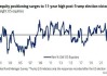 美国银行：特朗普的关税政策恐拉低大宗商品价格
