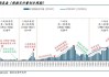 民生证券：三重因素叠加 造船大周期正处于景气前期