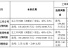 鱼跃医疗(002223)：2024H1业绩符合预期 核心产品增长良好