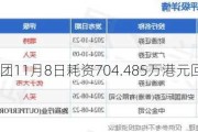 敏实集团11月8日耗资704.485万港元回购50万股