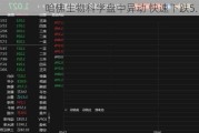 哈佛生物科学盘中异动 快速下跌5.13%