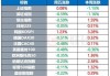 拜登政府再购 600 万桶石油：补充战略储备，油价下跌 13%