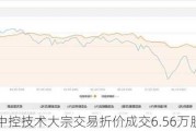 中控技术大宗交易折价成交6.56万股