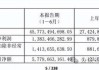 山东黄金：上半年实现营业收入457.73亿元 同比增长66.90%