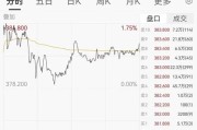 莱蒙国际上半年预售额约4.16亿港元 同比减少1.35%