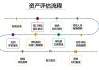 两部门压实“看门人”责任 加强资产评估机构备案监管