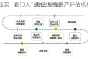 两部门压实“看门人”责任 加强资产评估机构备案监管