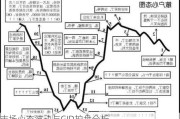 市场心态波动与GJD护盘分析