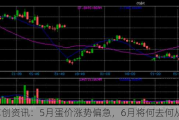 卓创资讯：5月蛋价涨势偏急，6月将何去何从？