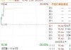 小i机器人盘中异动 早盘股价大跌5.73%报5.67美元