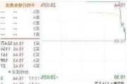 小i机器人盘中异动 早盘股价大跌5.73%报5.67美元