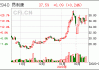 昂利康：公司高管拟减持70万股公司股份