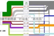 我国明确节能降碳“时间表”“路线图”