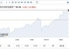 布伦特原油：净多头仓位创 2014 年 9 月来最低