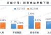 友邦人寿一季度净利润继续走低，高端医疗险修改方案引用户不满