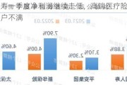 友邦人寿一季度净利润继续走低，高端医疗险修改方案引用户不满