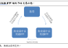 价值投资与成长投资在 ETF 中的融合模式有哪些？怎样实现融合？