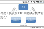 价值投资与成长投资在 ETF 中的融合模式有哪些？怎样实现融合？